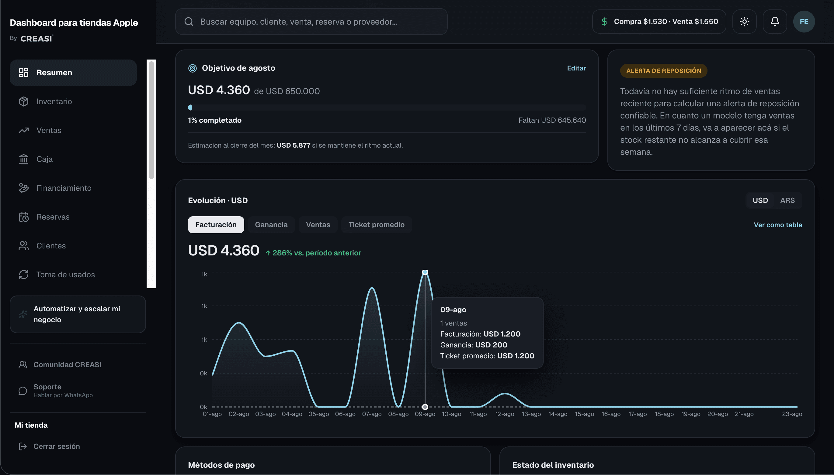Dashboard real de CREASI